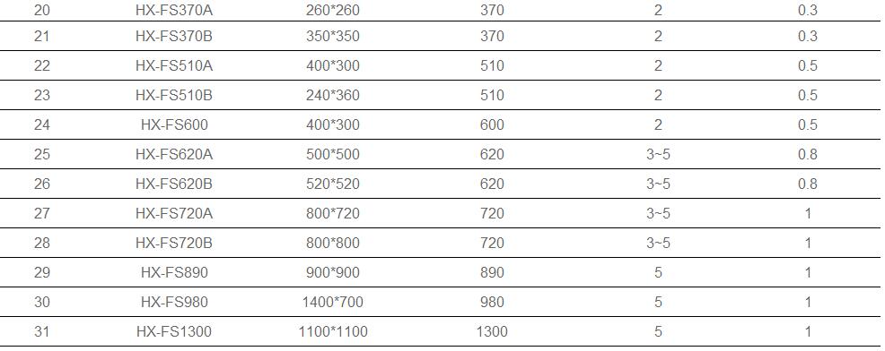 OSRAM LED LENS|PIR FRESNEL LENS|BRIDGELUX GLASS LENS|OPTICS LENS|CREE STREET LIGHT LENS