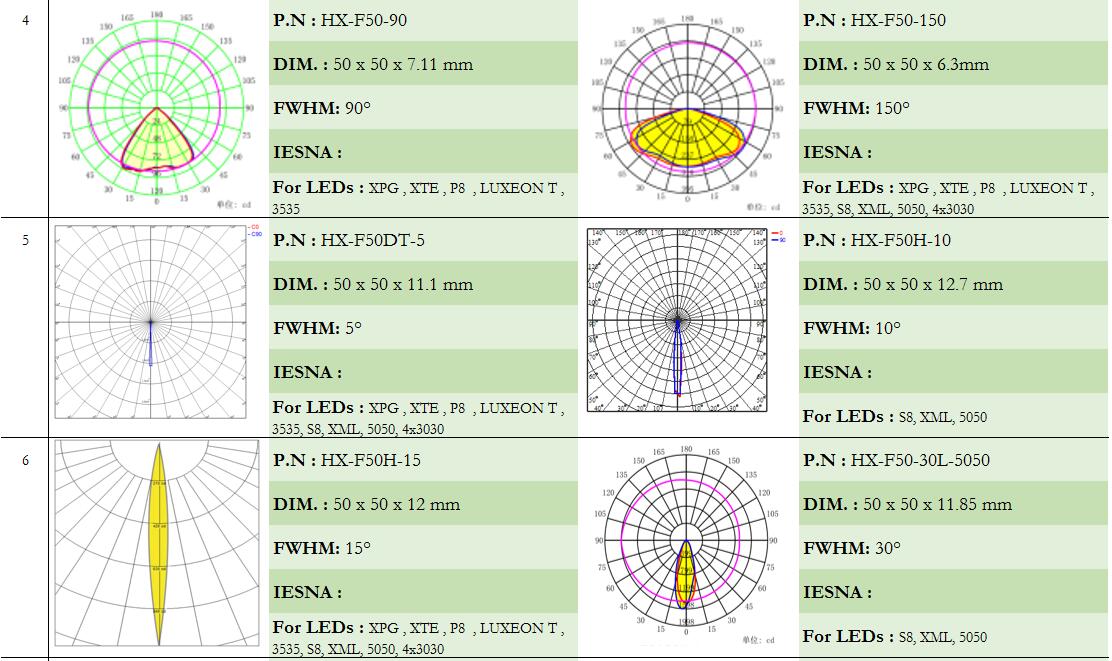 CREE XP XHP35 XML MHB OSRAM P8 S8 flood lights tunnel lights stadium lights parking lot lighting high bay lighting LED LENS