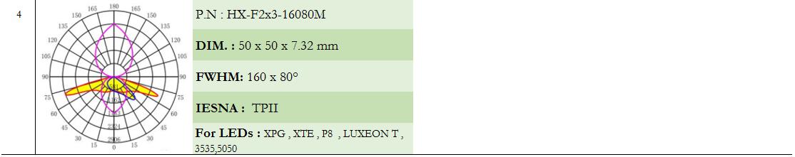 led lens|CREE led lens|Fresnel lens|streelights lens|AC LED lenses|glass lens