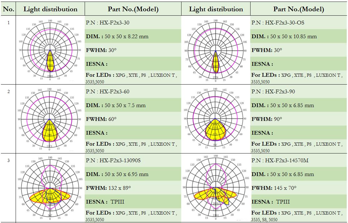 led lens|CREE led lens|Fresnel lens|streelights lens|AC LED lenses|glass lens