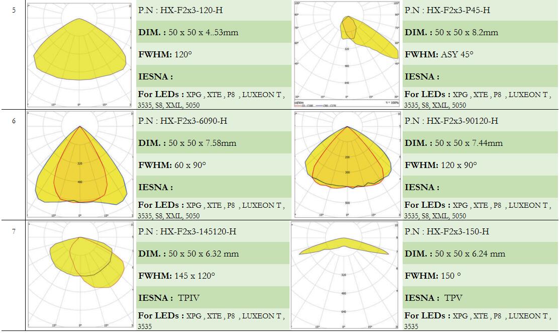 led lens|CREE led lens|Fresnel lens|streelights lens|AC LED lenses|glass lens