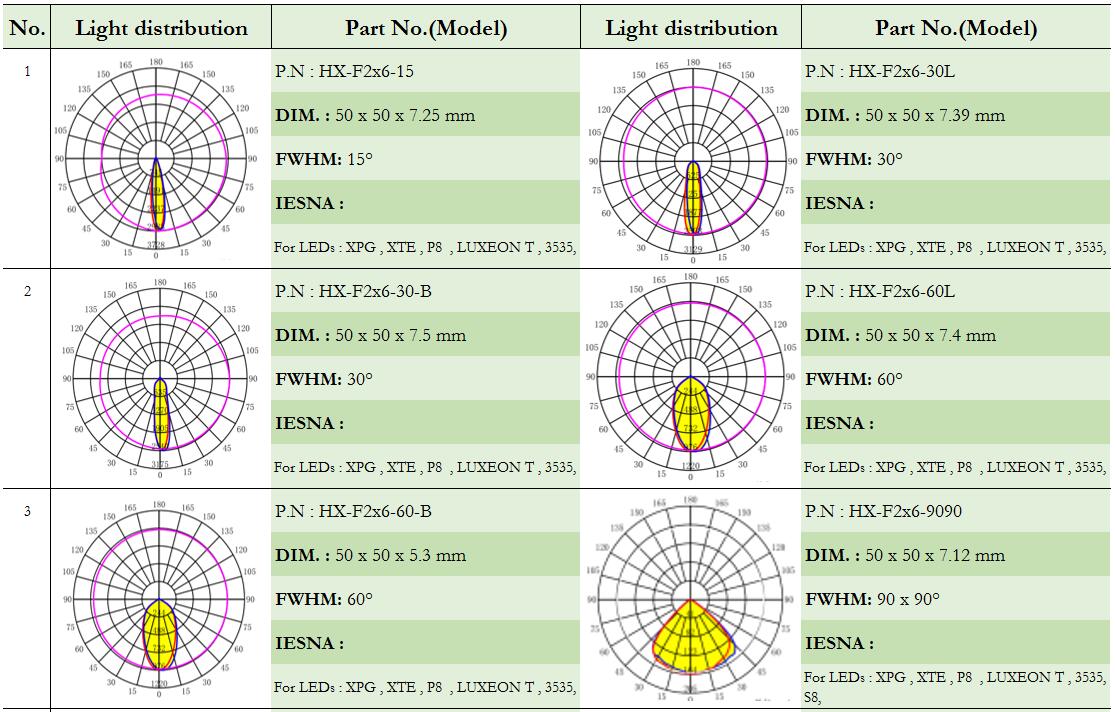 led lens|CREE led lens|Fresnel lens|streelights lens|AC LED lenses|glass lens