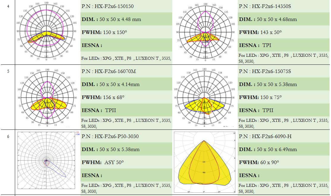 led lens|CREE led lens|Fresnel lens|streelights lens|AC LED lenses|glass lens