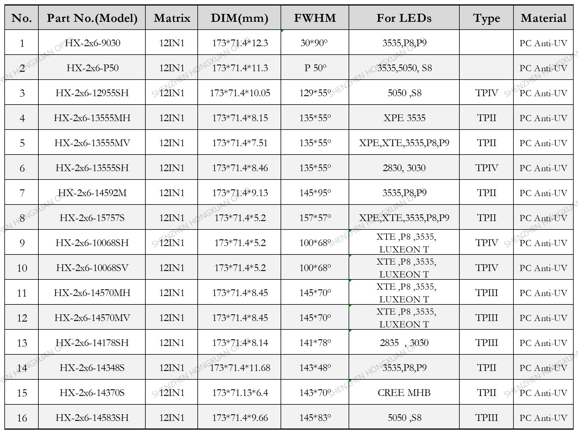 Linear led lenses, Glass Lenses, Fresnel lens, Streetlight lens,Stage lighting lens Linear led lenses, Glass Lenses, Fresnel lens, Streetlight lens,Stage lighting lens