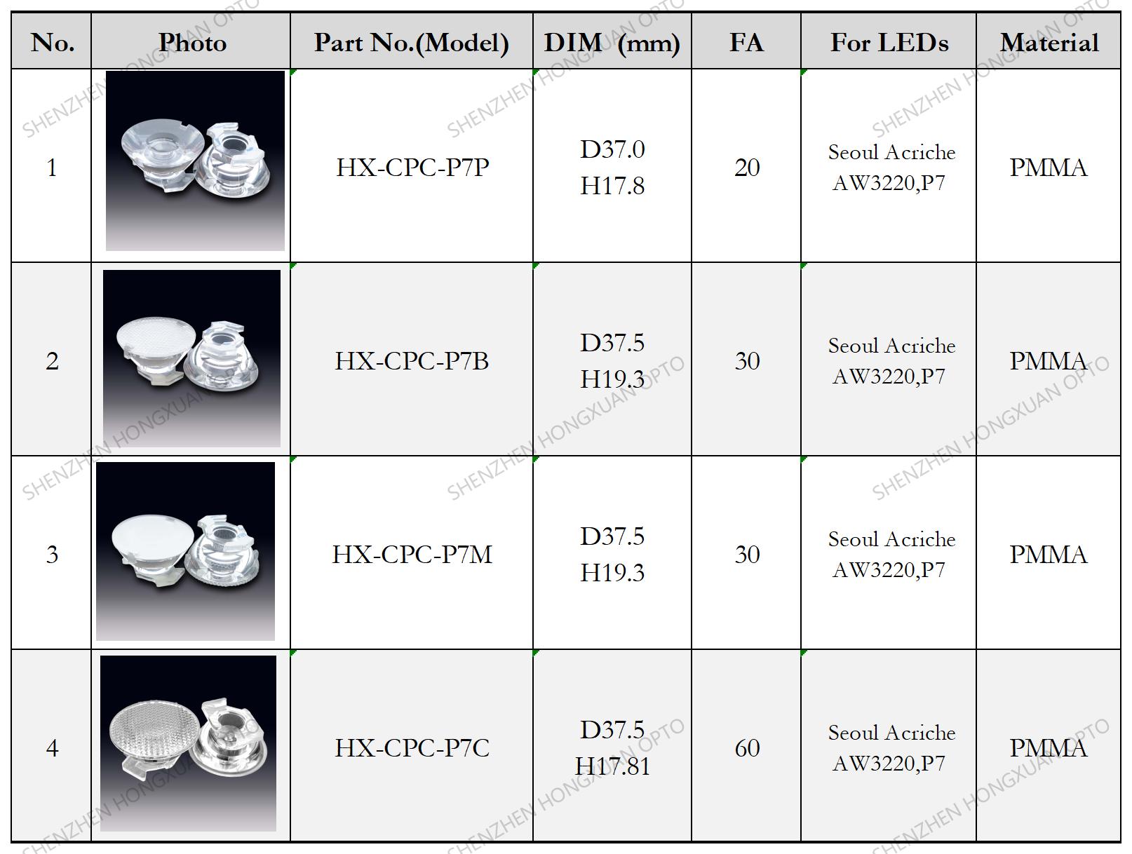 led lenses, Glass Lenses, Fresnel lens, Streetlight lens