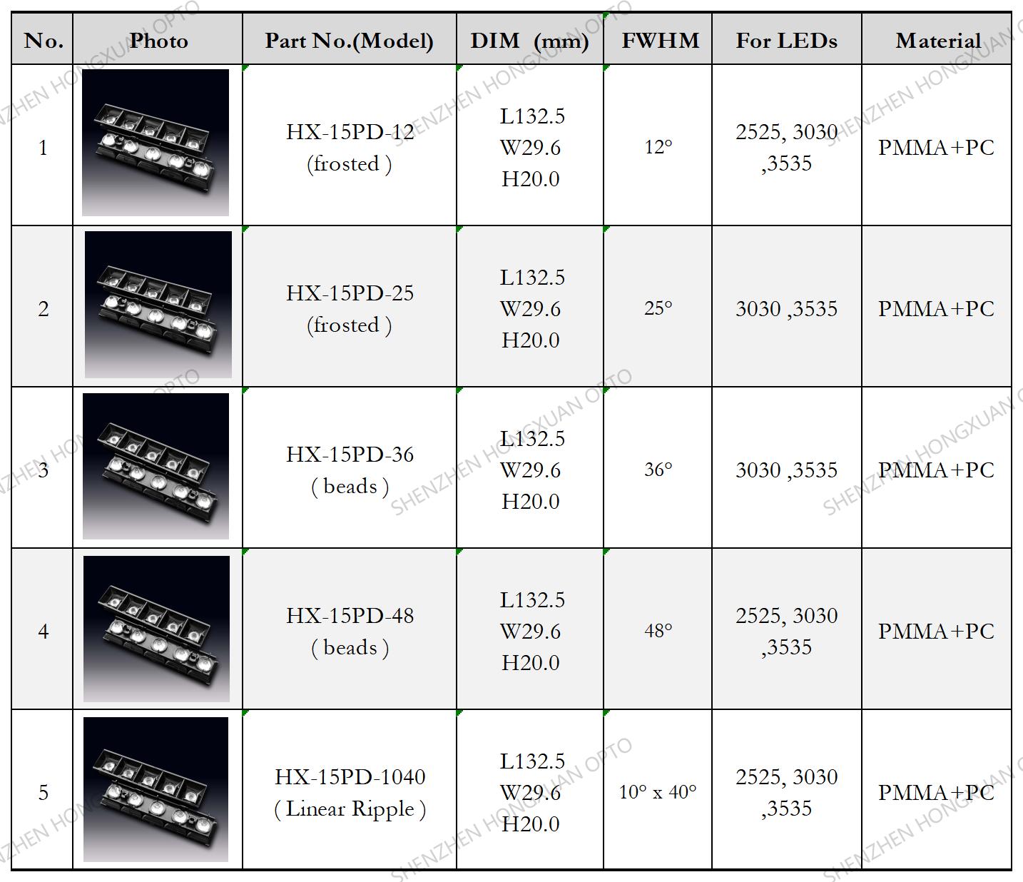 led lenses, Glass Lenses, Fresnel lens, Streetlight lens