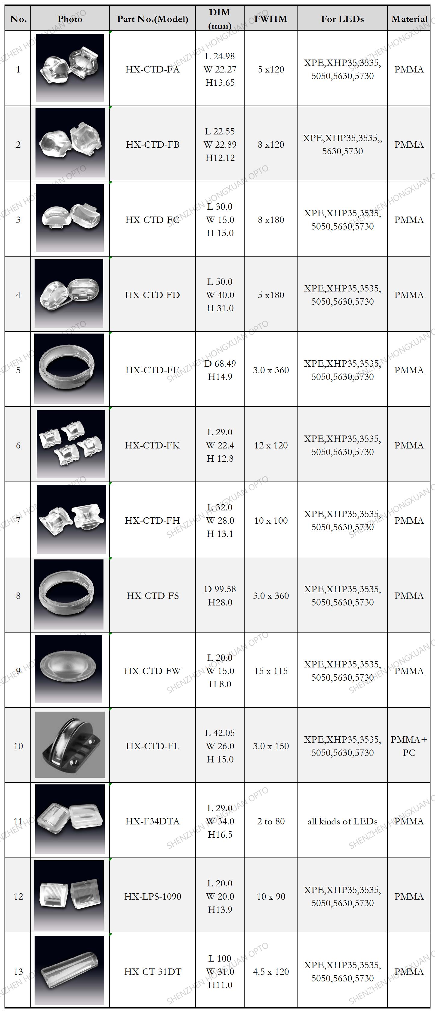 led lenses, Glass Lenses, Fresnel lens, Streetlight lens