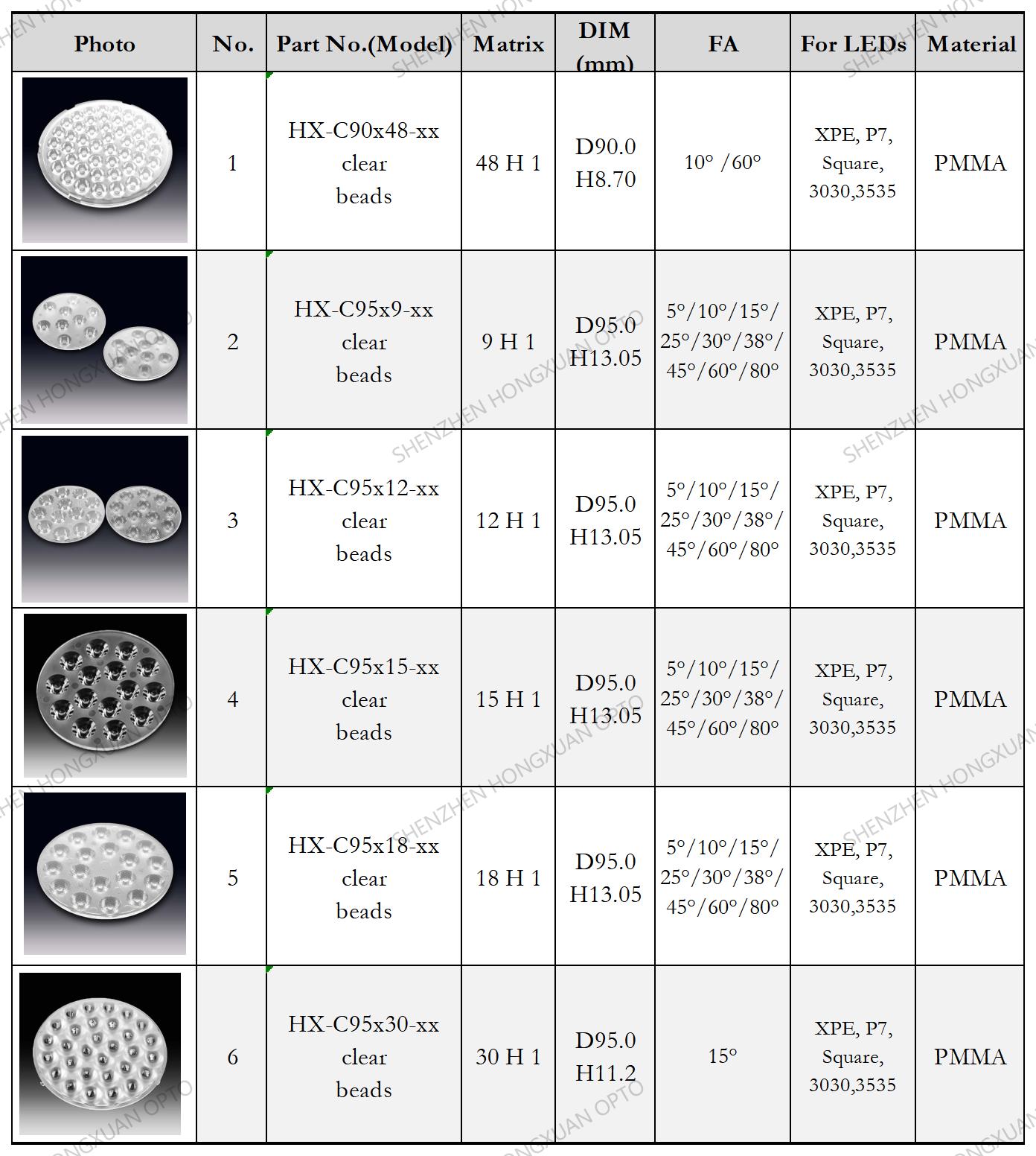 array led lenses, Glass Lenses, Fresnel lens, Streetlight lens