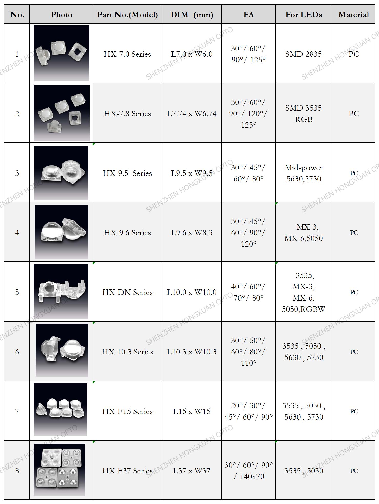 COB led lenses, Glass Lenses, Fresnel lens, Streetlight lens