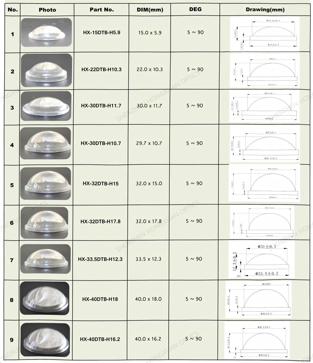 led lenses, Glass Lenses, Fresnel lens, Streetlight lens