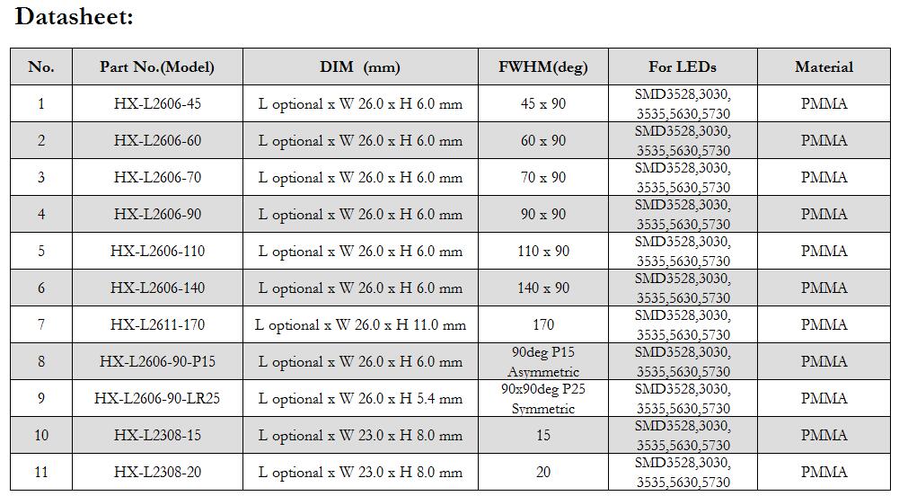led lenses, Glass Lenses, Fresnel lens, Streetlight lens
