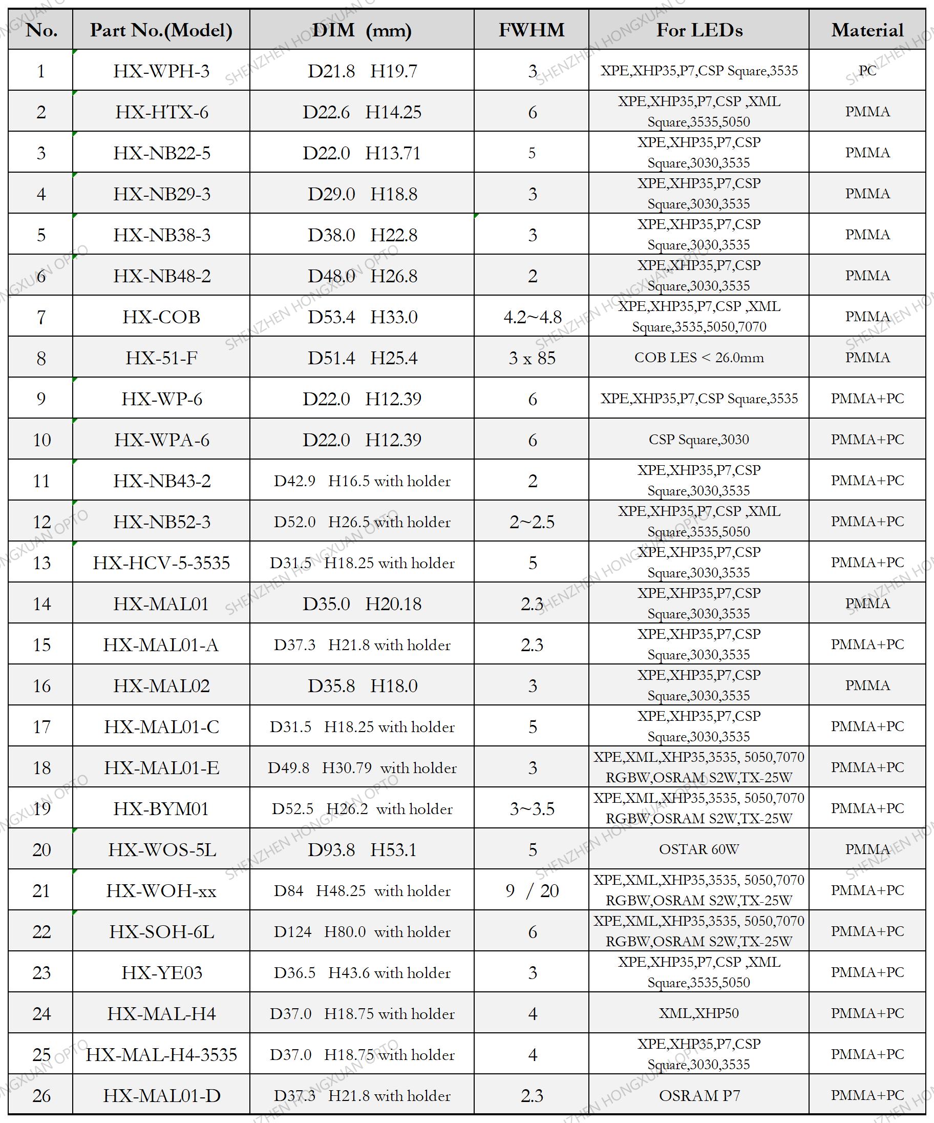 COB led lenses, Glass Lenses, Fresnel lens, Streetlight lens,Stage lighting lens