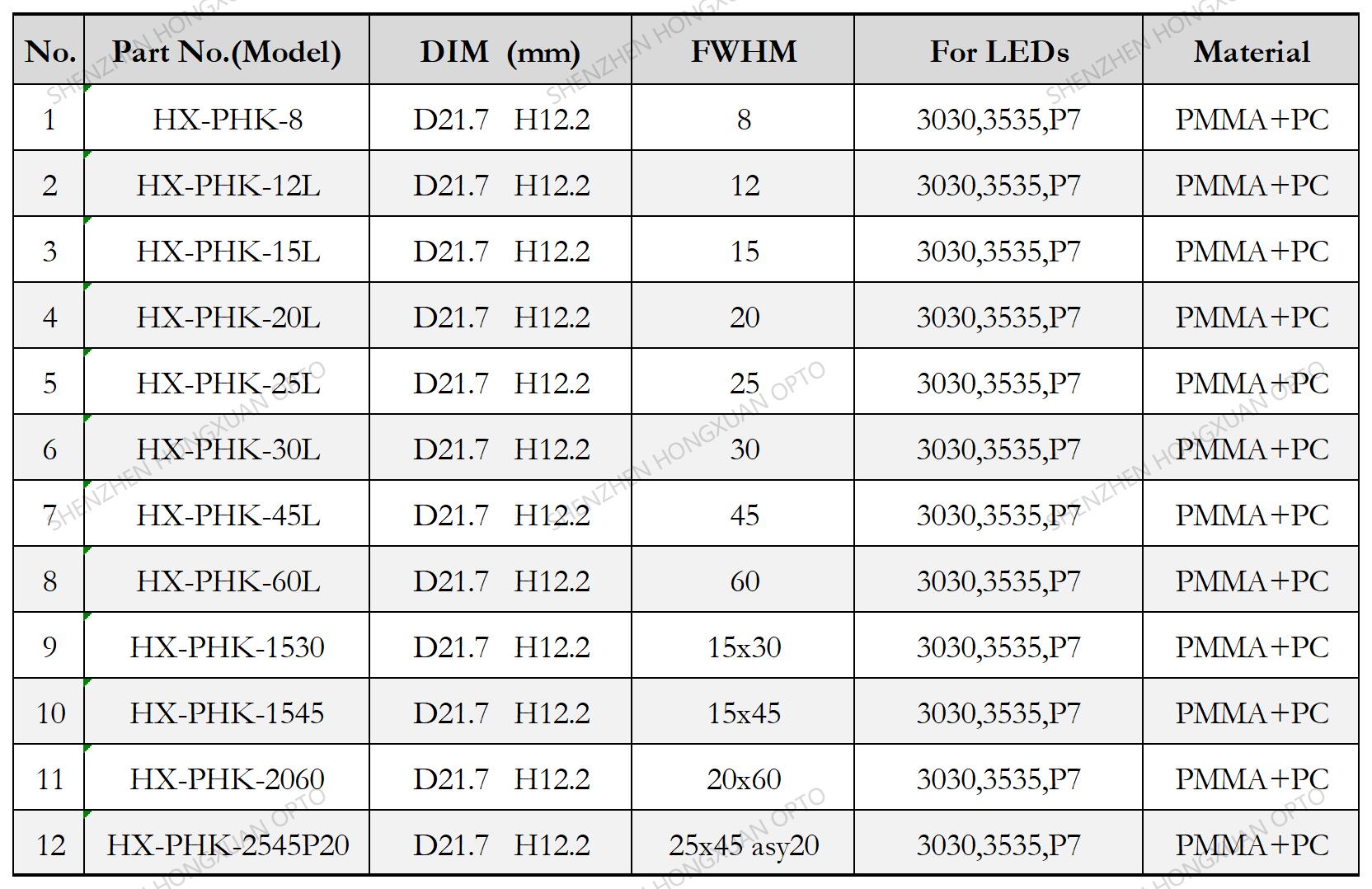 COB led lenses, Glass Lenses, Fresnel lens, Streetlight lens