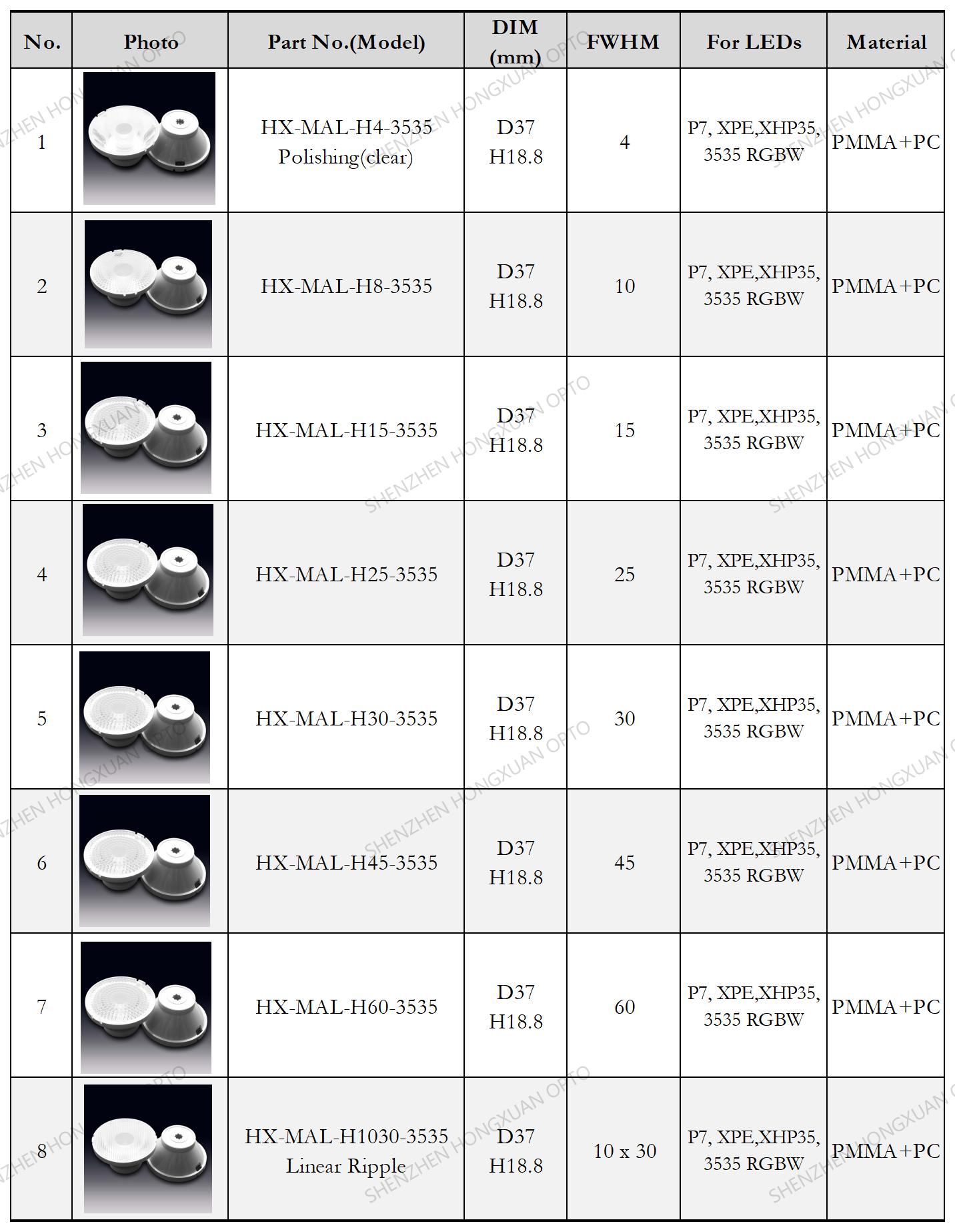 COB led lenses, Glass Lenses, Fresnel lens, Streetlight lens,Stage lighting lens