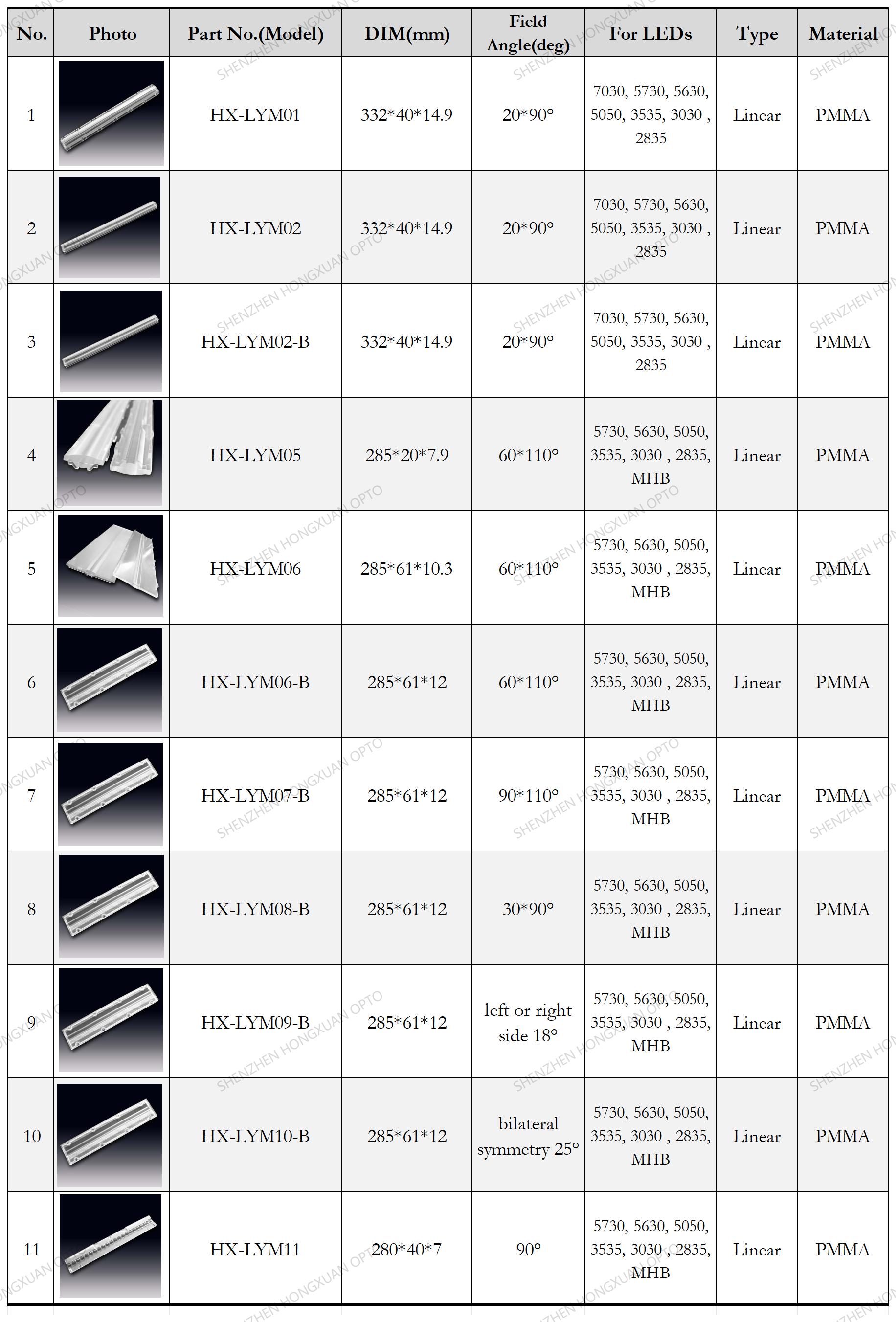Linear led lenses, Glass Lenses, Fresnel lens, Streetlight lens,Stage lighting lens