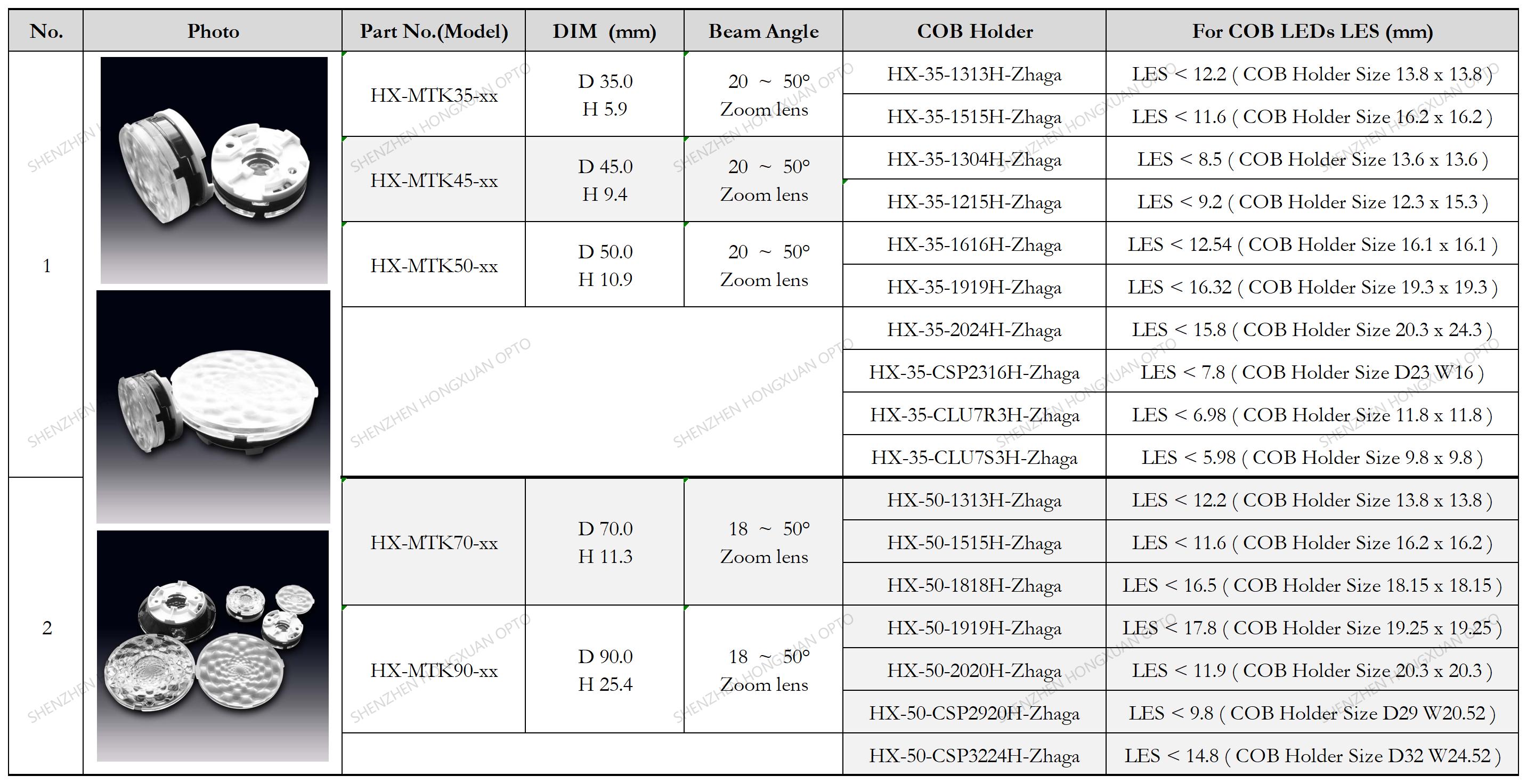 COB lentes LED, lentes de vidrio, lente Fresnel, lente para farolas,Stage lighting lens