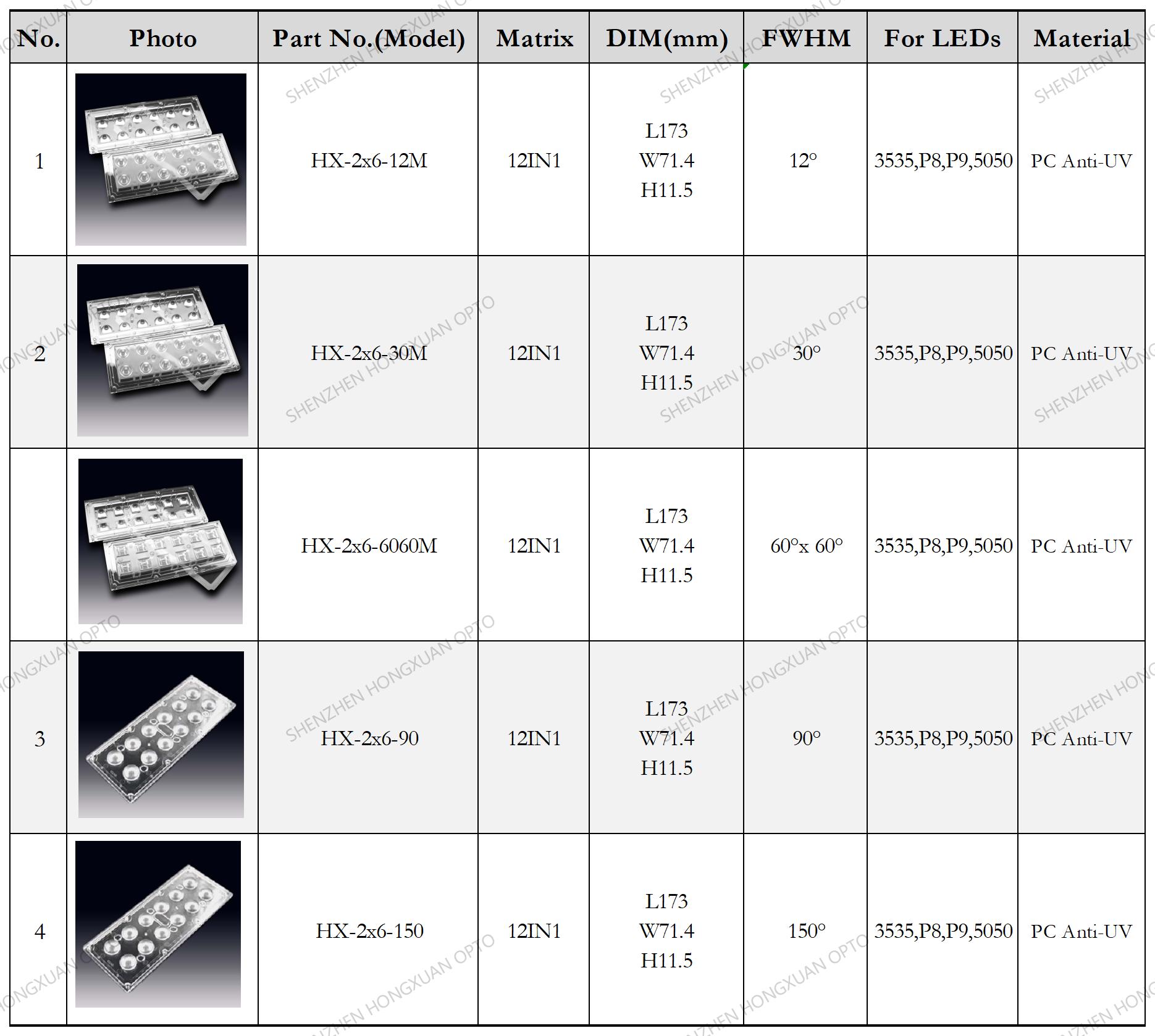 highbay lighting led lens cree 3030 3535