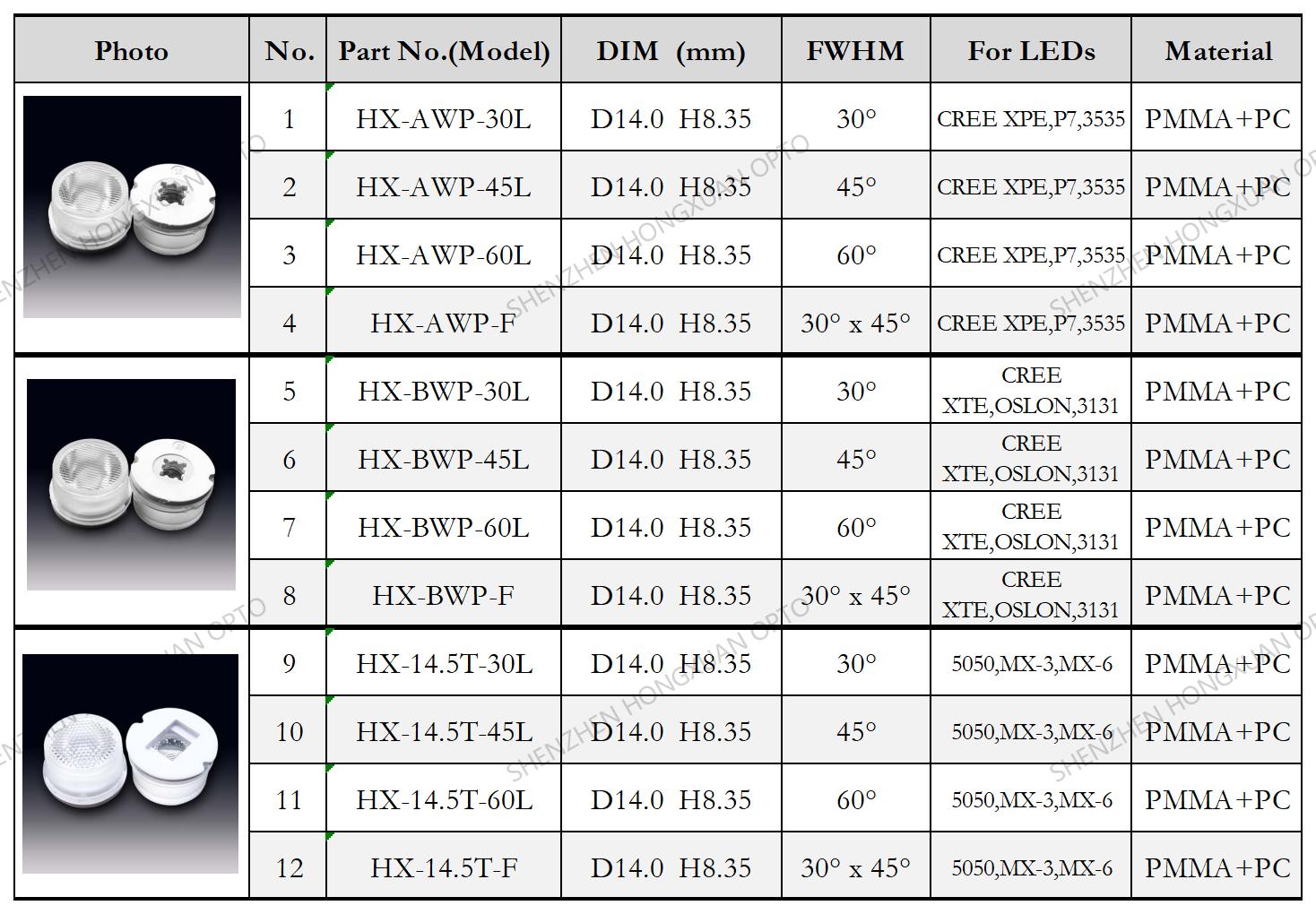 led lenses, Glass Lenses, Fresnel lens, Streetlight lens