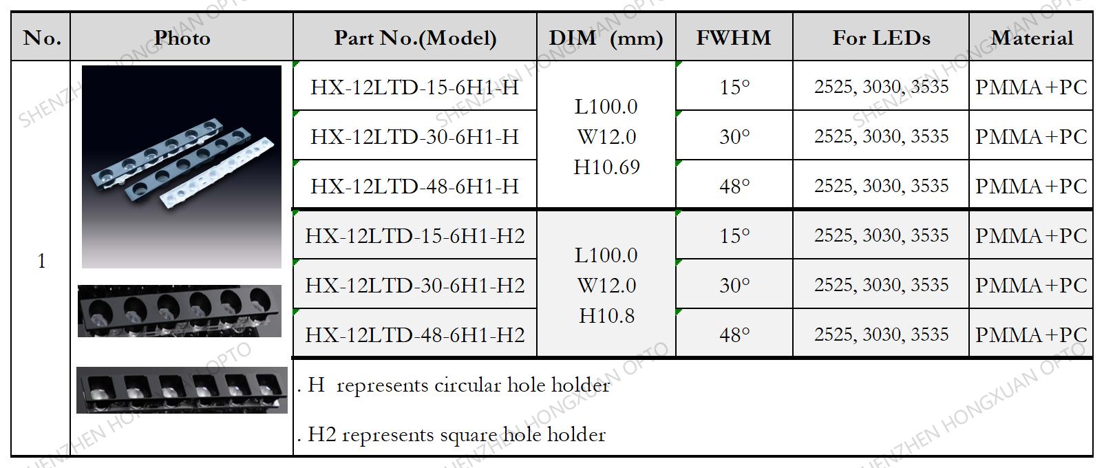 LINEAR LED LENS PMMC PC