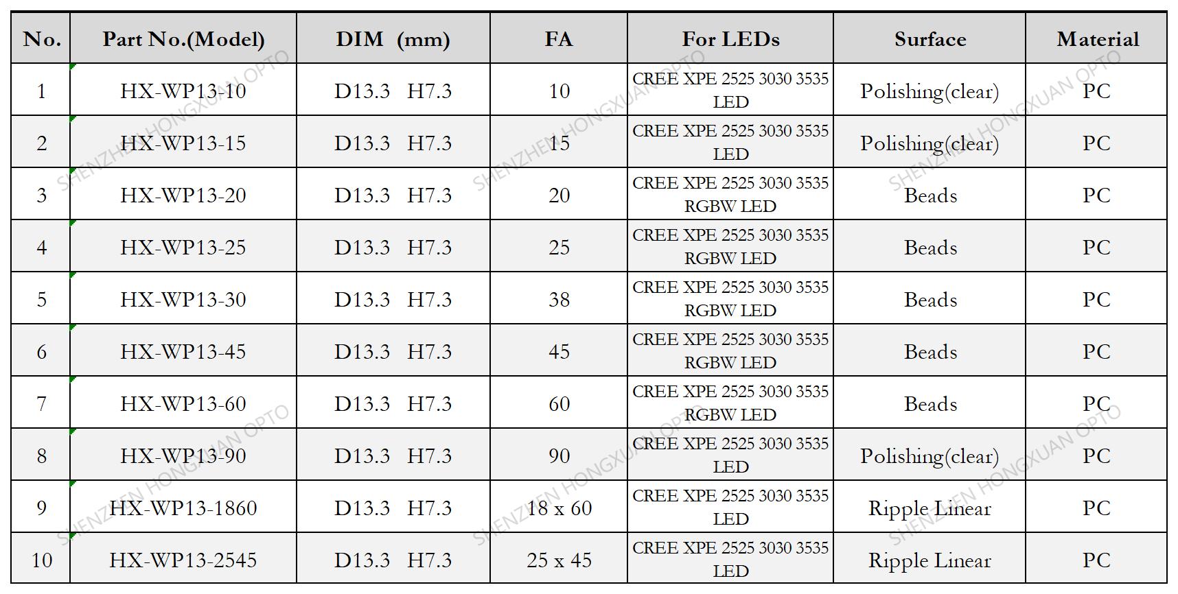 led lenses, Glass Lenses, Fresnel lens, Streetlight lens