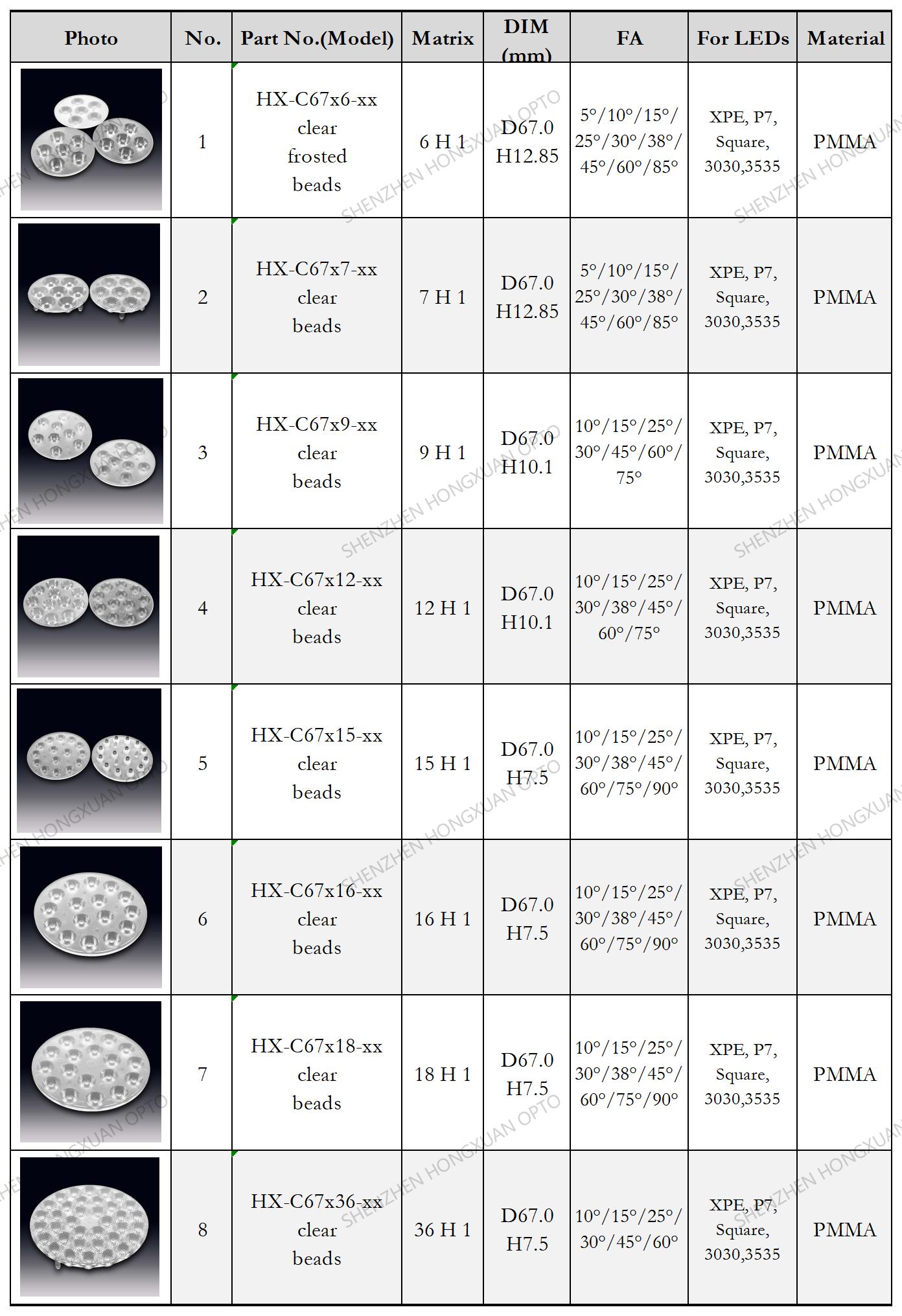 array led lenses, Glass Lenses, Fresnel lens, Streetlight lens