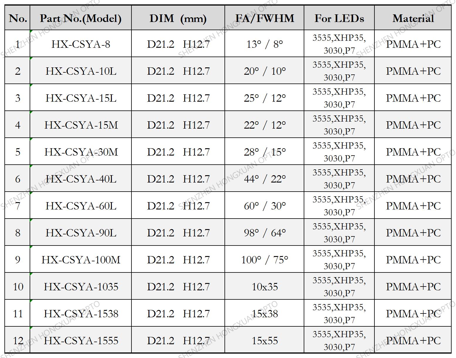 led lenses, Glass Lenses, Fresnel lens, Streetlight lens