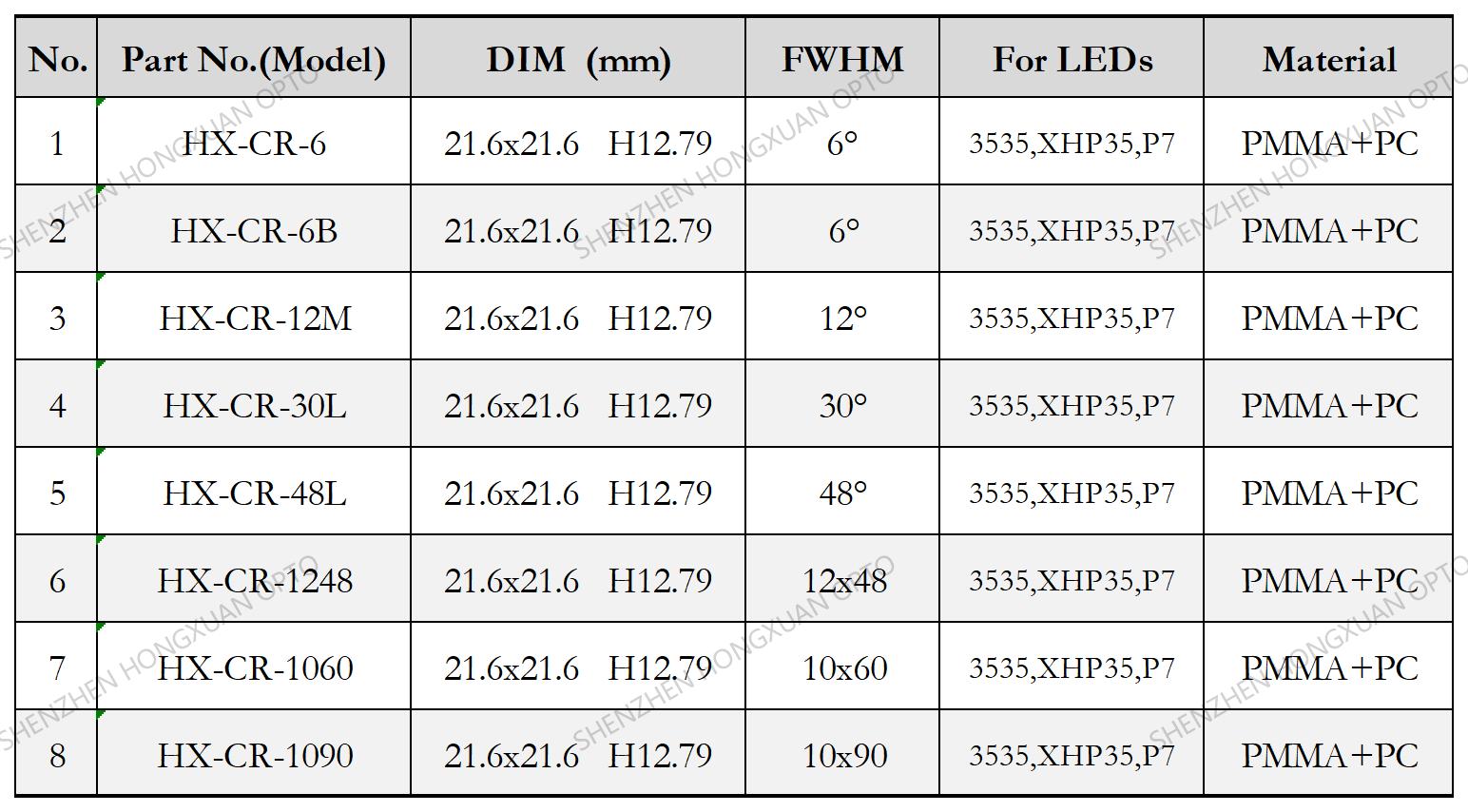 led lenses, Glass Lenses, Fresnel lens, Streetlight lens
