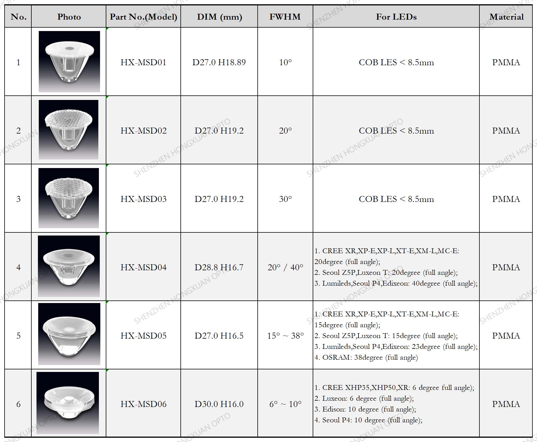 COB led lenses, Glass Lenses, Fresnel lens, Streetlight lens,Stage lighting lens