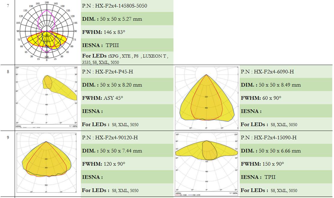 led lens|CREE led lens|Fresnel lens|streelights lens|AC LED lenses|glass lens