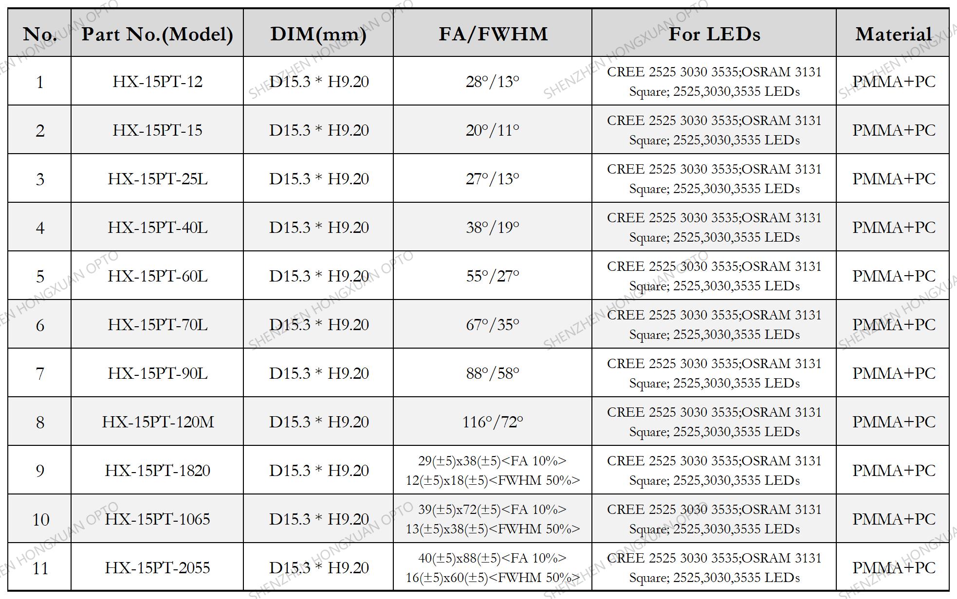 led lenses, Glass Lenses, Fresnel lens, Streetlight lens