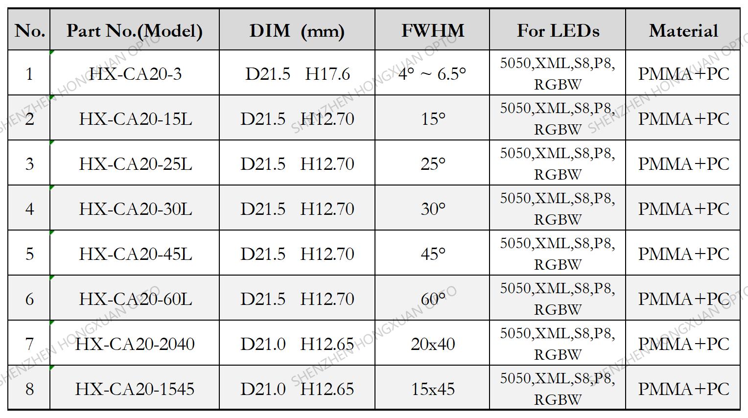 3030 5050 3535 RGBW P7 LED LENS