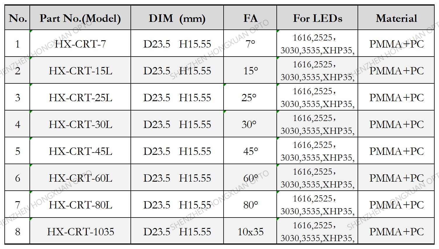 led lenses, Glass Lenses, Fresnel lens, Streetlight lens