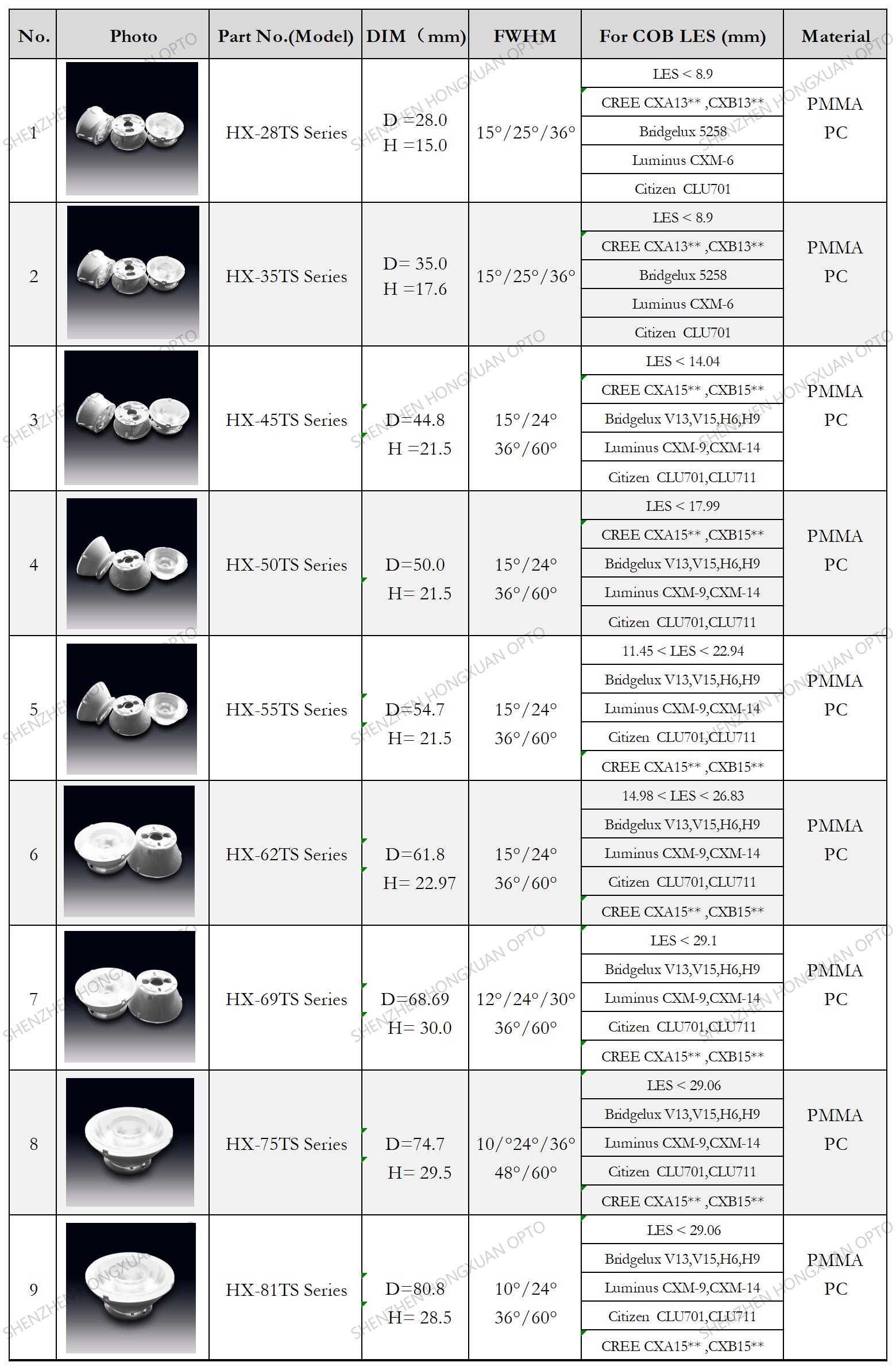 COB led lenses, Glass Lenses, Fresnel lens, Streetlight lens