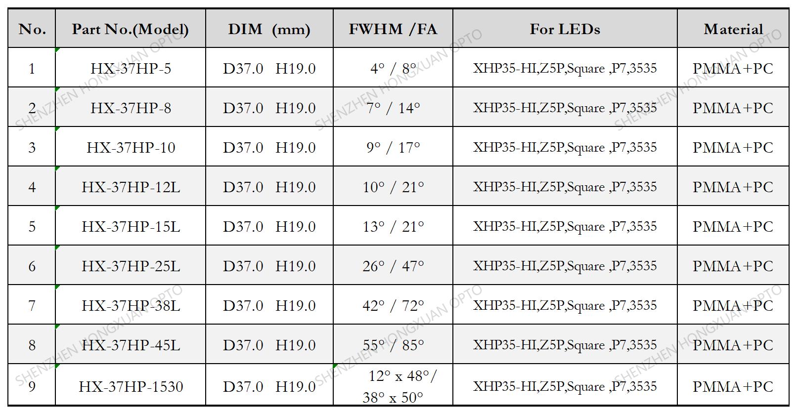Linear led lenses, Glass Lenses, Fresnel lens, Streetlight lens,Stage lighting lens
