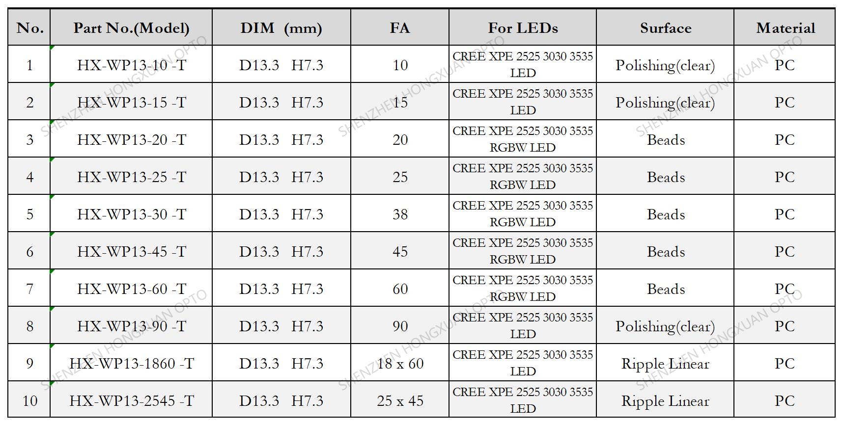 led lenses, Glass Lenses, Fresnel lens, Streetlight lens