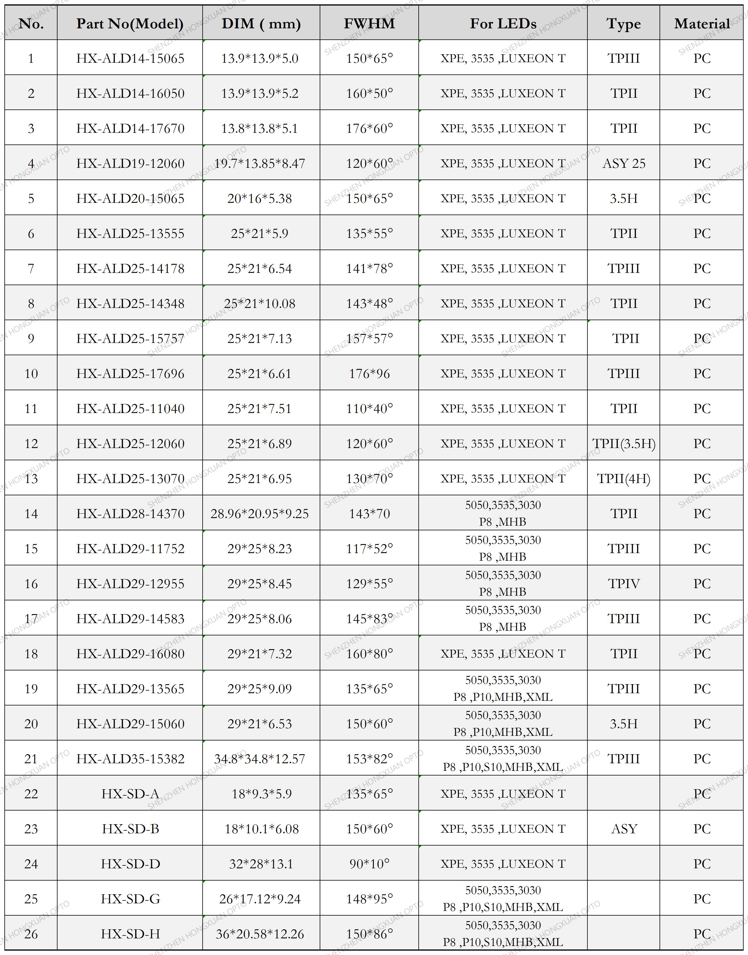 Linear led lenses, Glass Lenses, Fresnel lens, Streetlight lens,Stage lighting lens