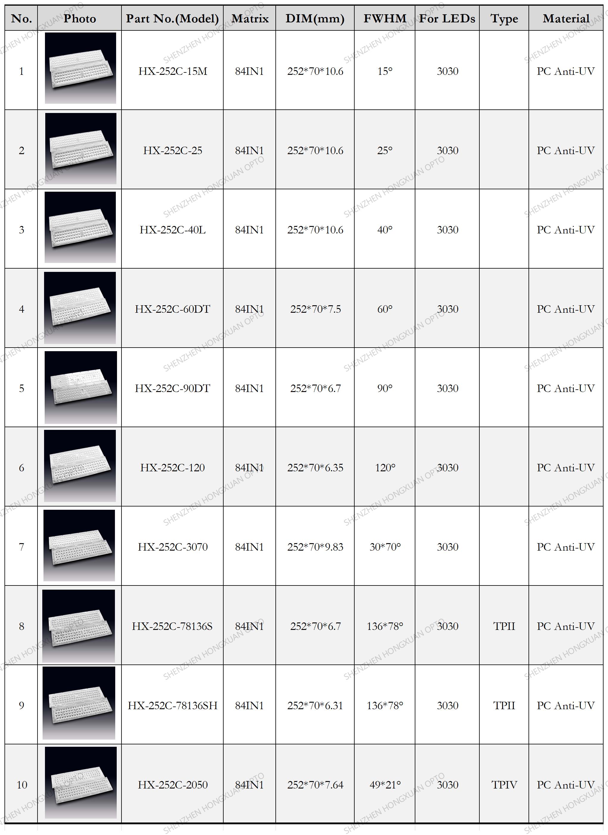 led lenses, Glass Lenses, Fresnel lens, Streetlight lens