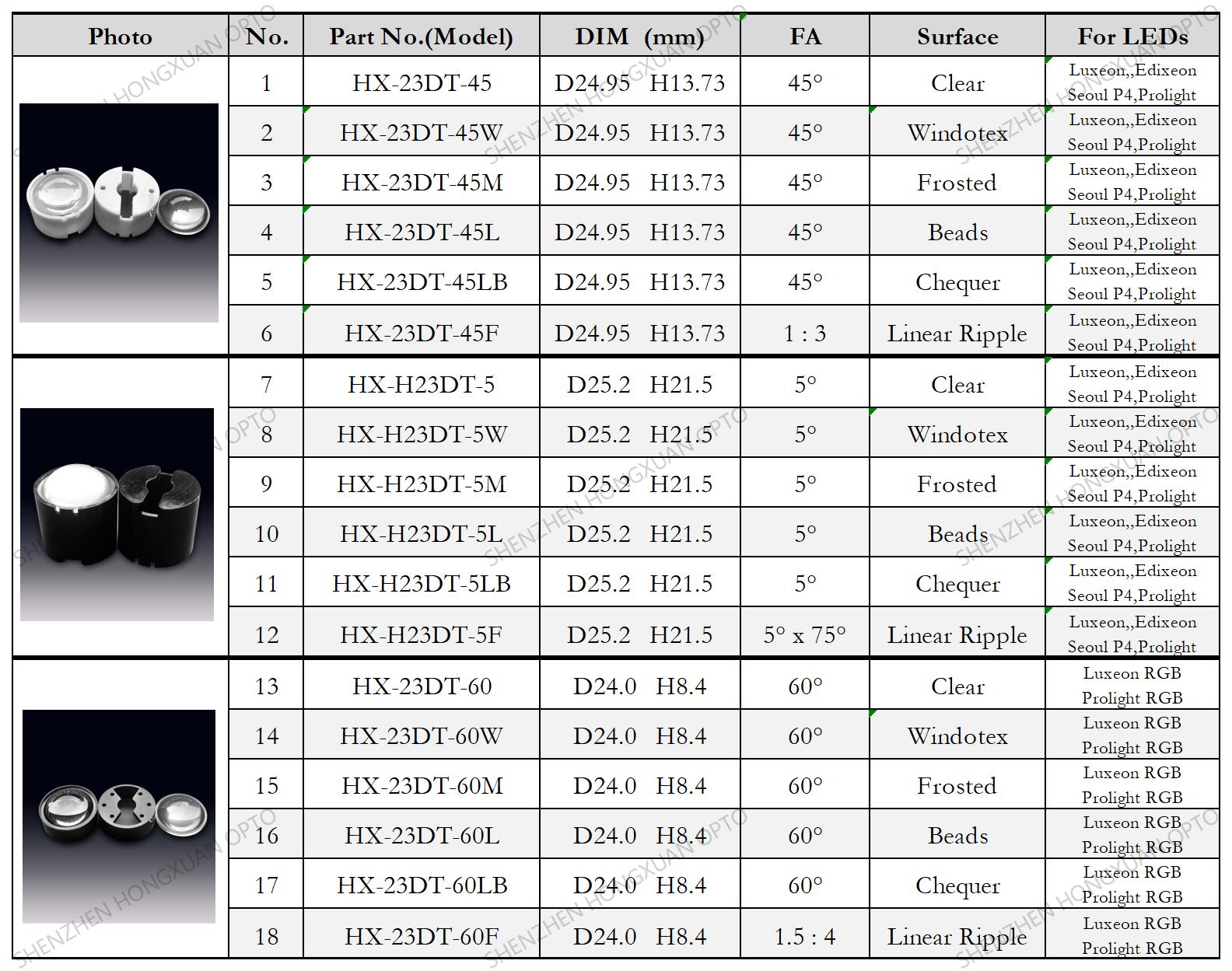 lumileds RGB LED LENS SEOUL P4