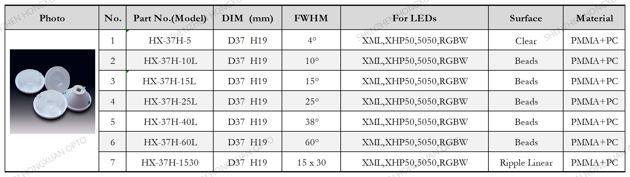 5050 MHB XML led lens