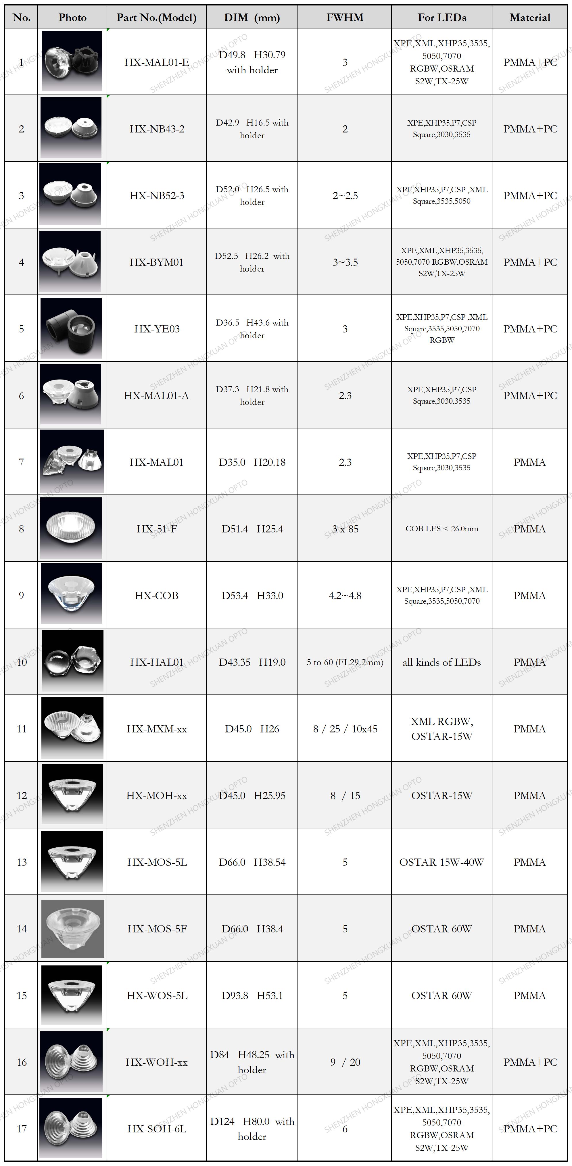 COB led lenses, Glass Lenses, Fresnel lens, Streetlight lens,Stage lighting lens