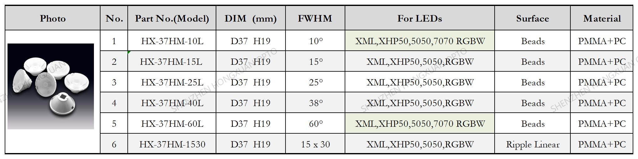 RGBW 5050 7070 LED LENS