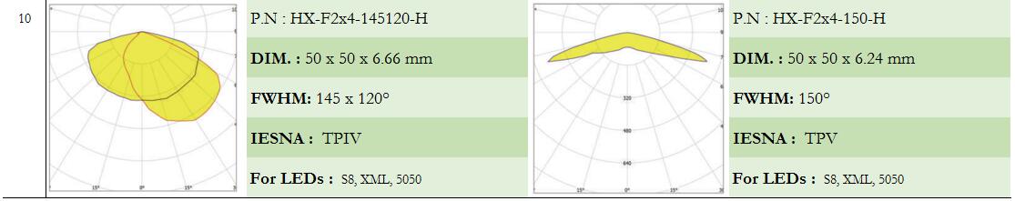 led lens|CREE led lens|Fresnel lens|streelights lens|AC LED lenses|glass lens