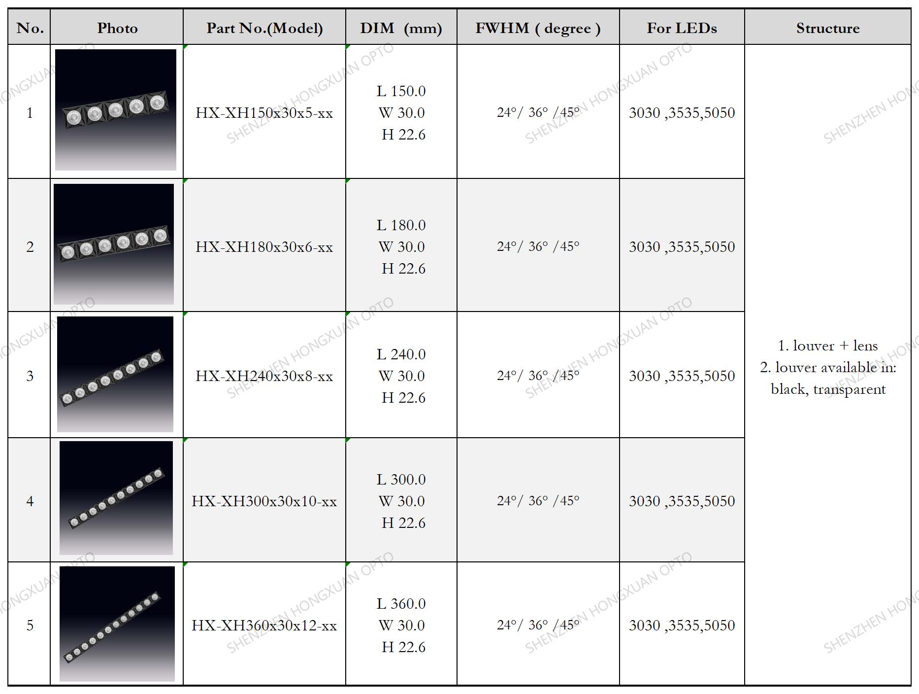Linear led lenses, Glass Lenses, Fresnel lens, Streetlight lens