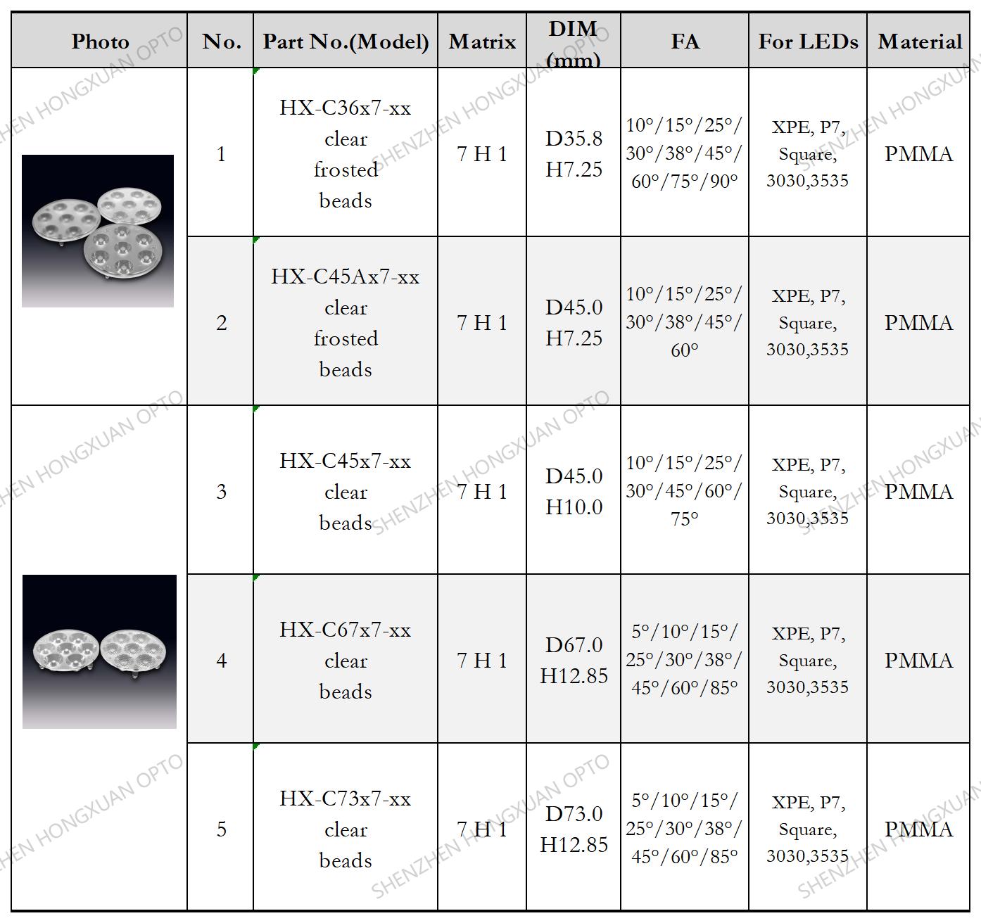 array led lenses, Glass Lenses, Fresnel lens, Streetlight lens