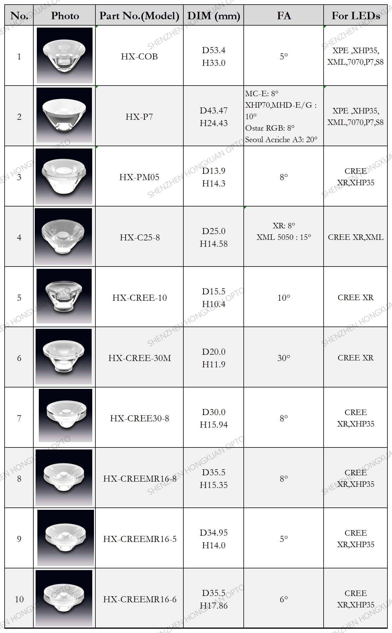 CREE XR led lenses, Glass Lenses, Fresnel lens, Streetlight lens