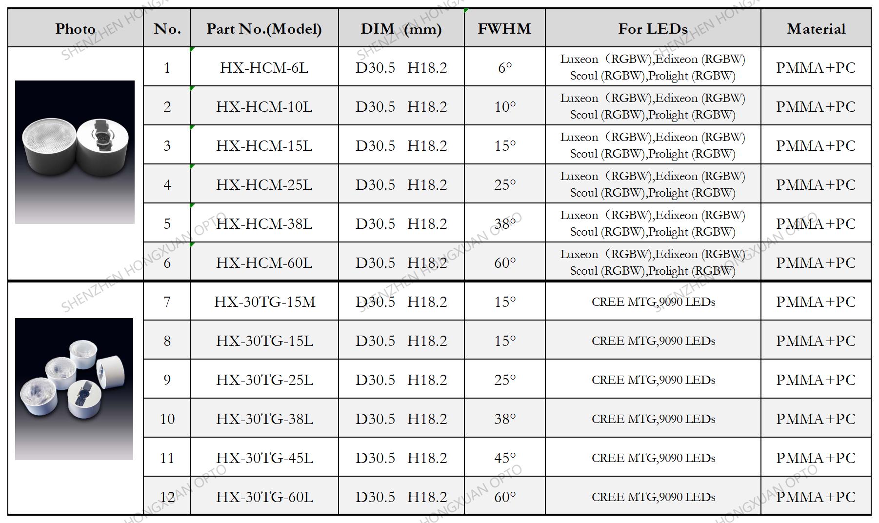 CREE MTG 9090 OSRAM P10 RGBW LED LENS