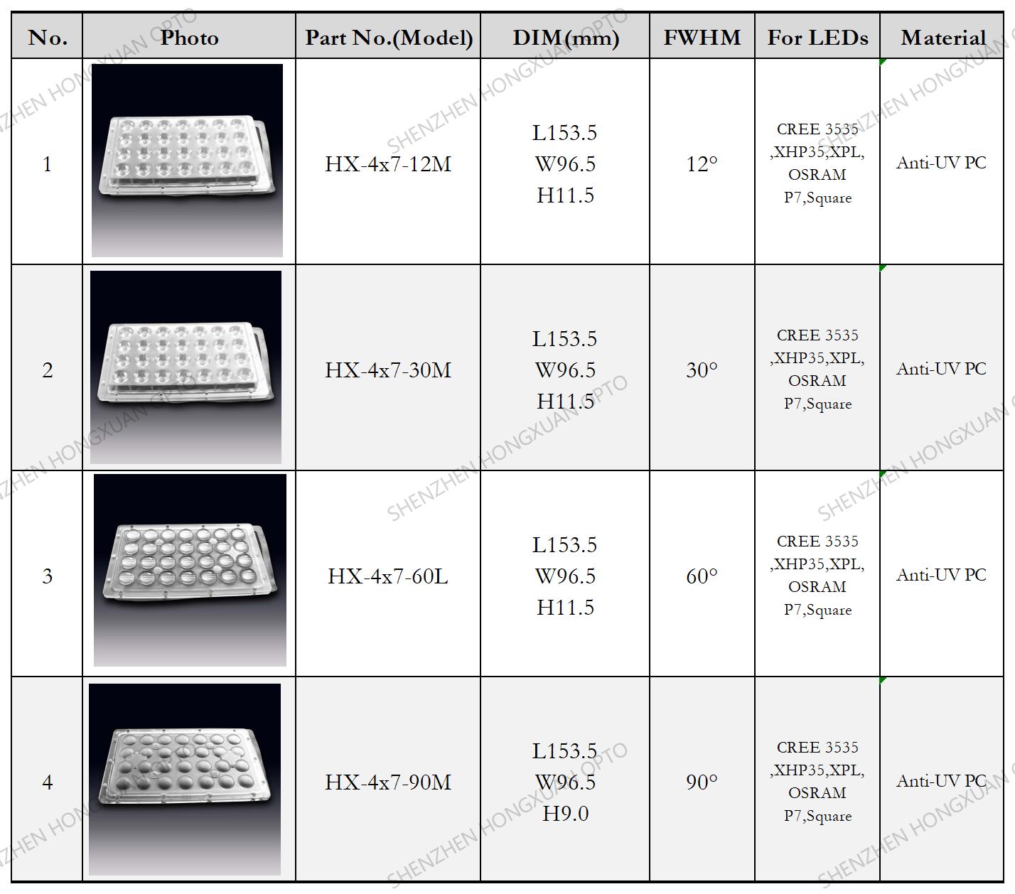 28in1 led lens cree xpe osram