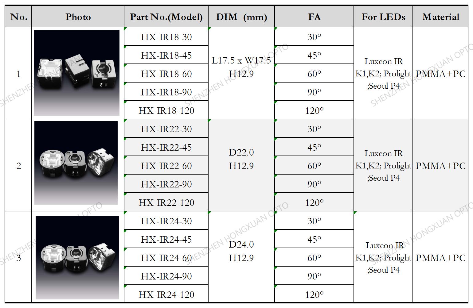 square IR LED LENS
