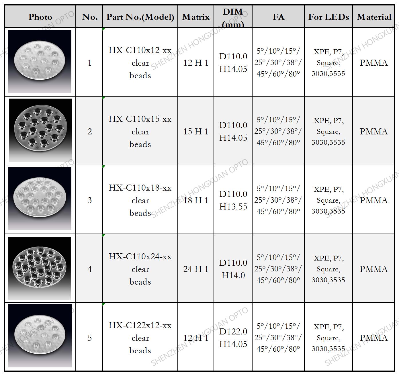 array led lenses, Glass Lenses, Fresnel lens, Streetlight lens