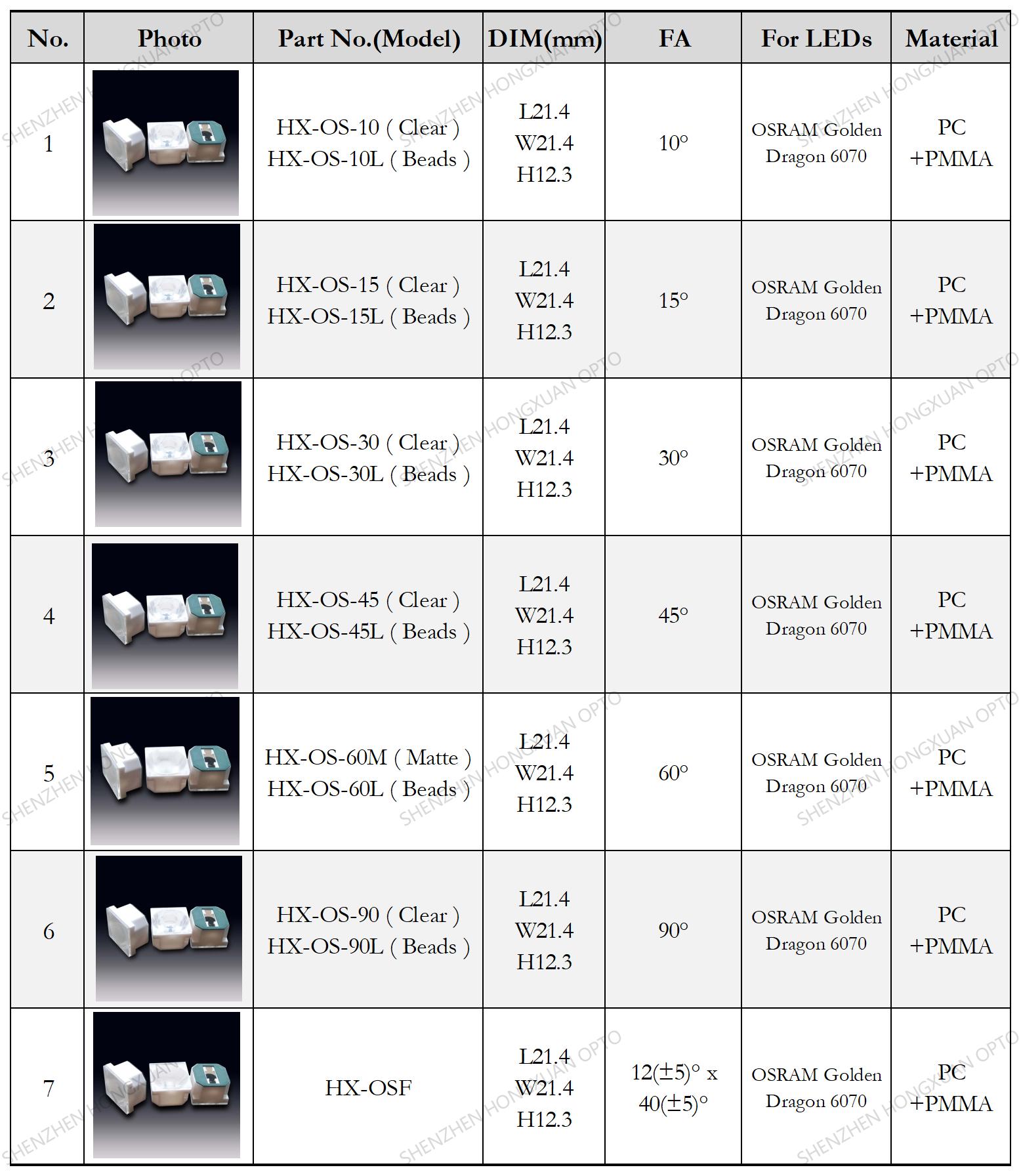 OSRAM DRAGON LED LENS